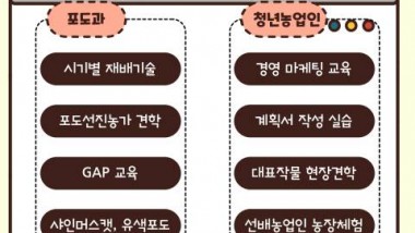 화순군농업인대학 과정